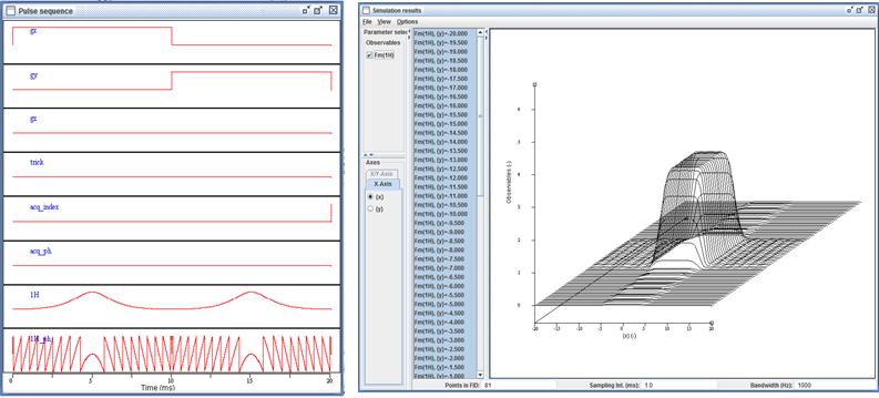 1 step in 2D ISIS volume selection with a hyperbolic secant AFP pulses.